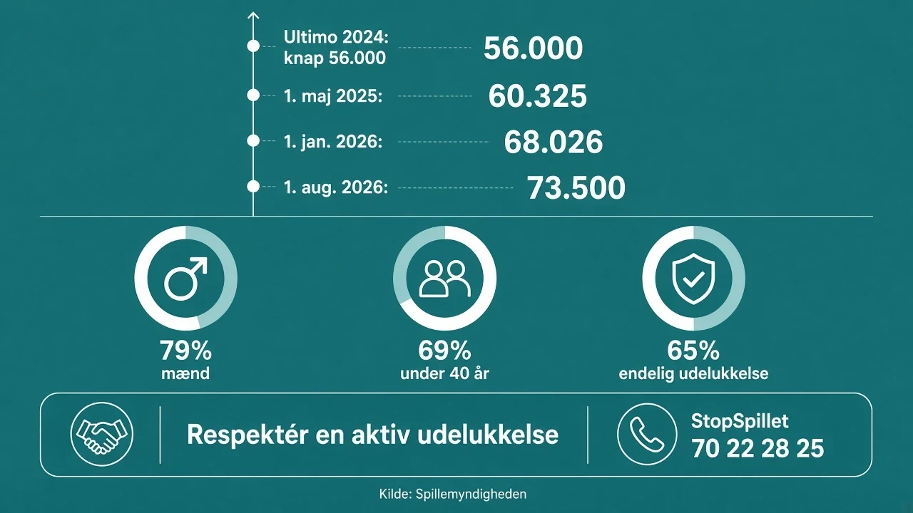 ROFUS statistik i Danmark